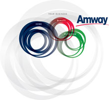 Amway logo